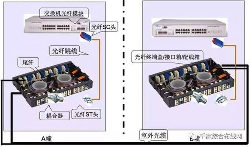 打造高效网络空间：综合布线的重要性
