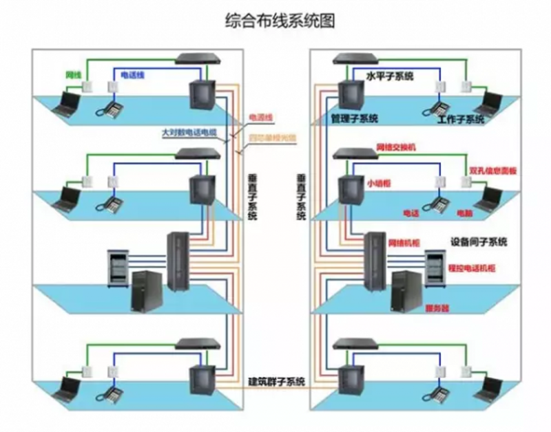 如何选购合适的光缆布线？