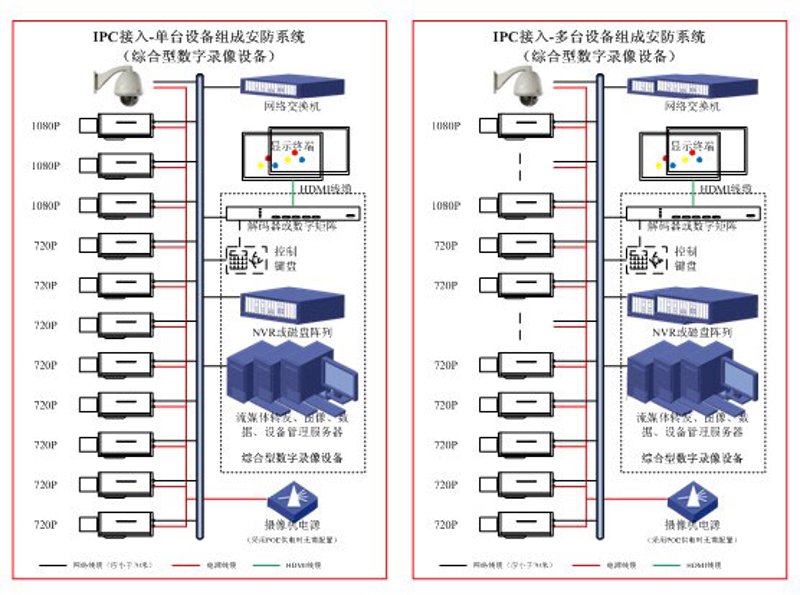 弱电工程选购指南：从入门到精通