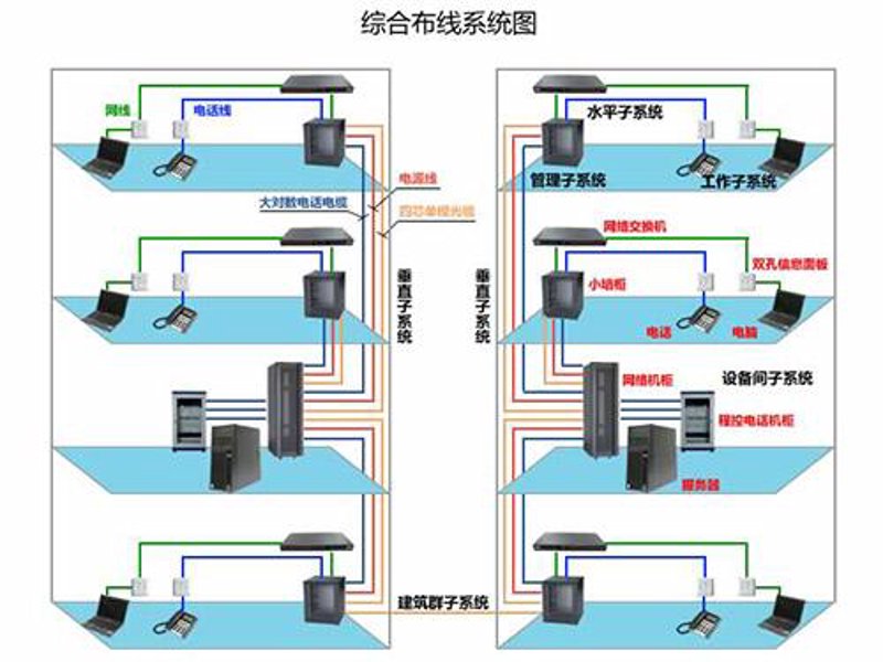 探索光缆布线的未来趋势