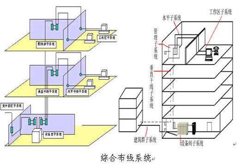 选择合适的武汉通信工程服务指南